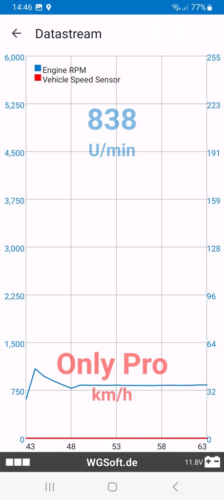 diagnostics on obd2 app